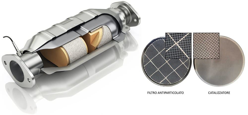 Filtro antiparticolato FAP e struttura interna